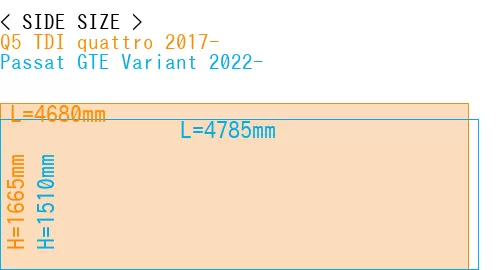 #Q5 TDI quattro 2017- + Passat GTE Variant 2022-
